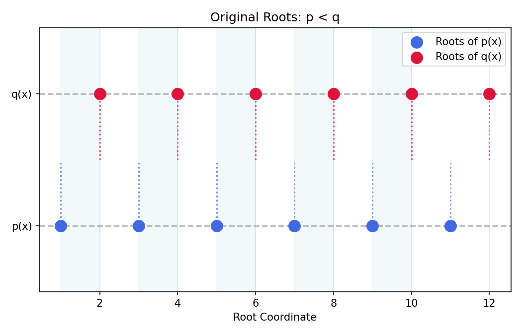 Original Roots